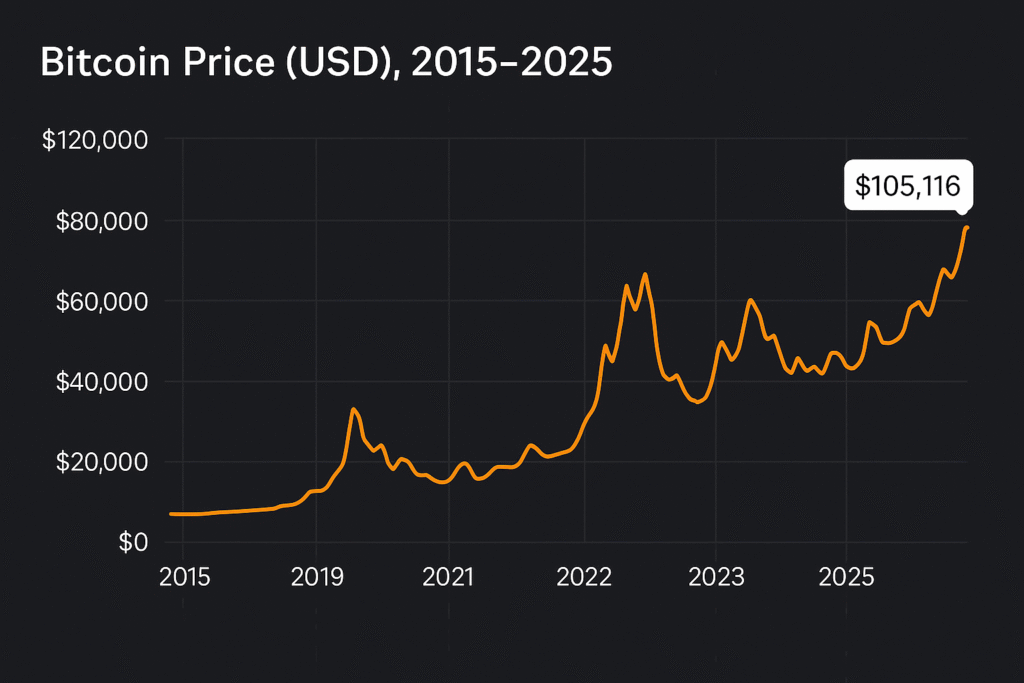 bitcoin graph