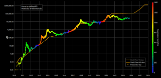 bitcoin halving